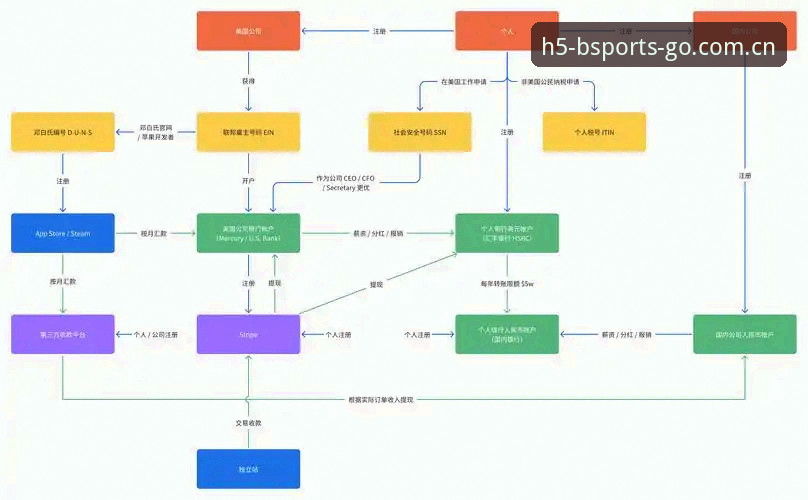 BSports体育手机网页登录实操指南：从密码报错到2026版适配的全流程解析